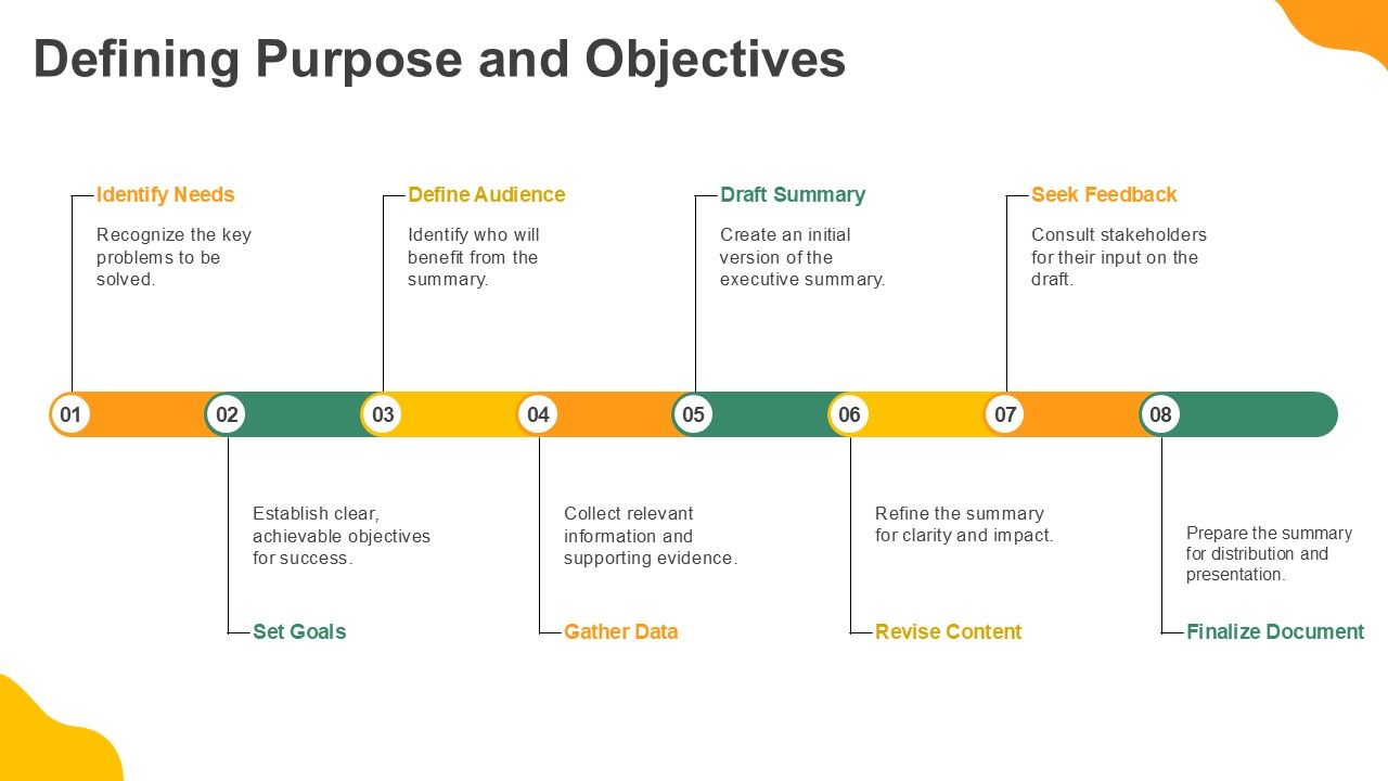 Key A Powerful Executive Summary PPT Guidelines AT Key A Powerful Executive Summary PPT Guidelines AT