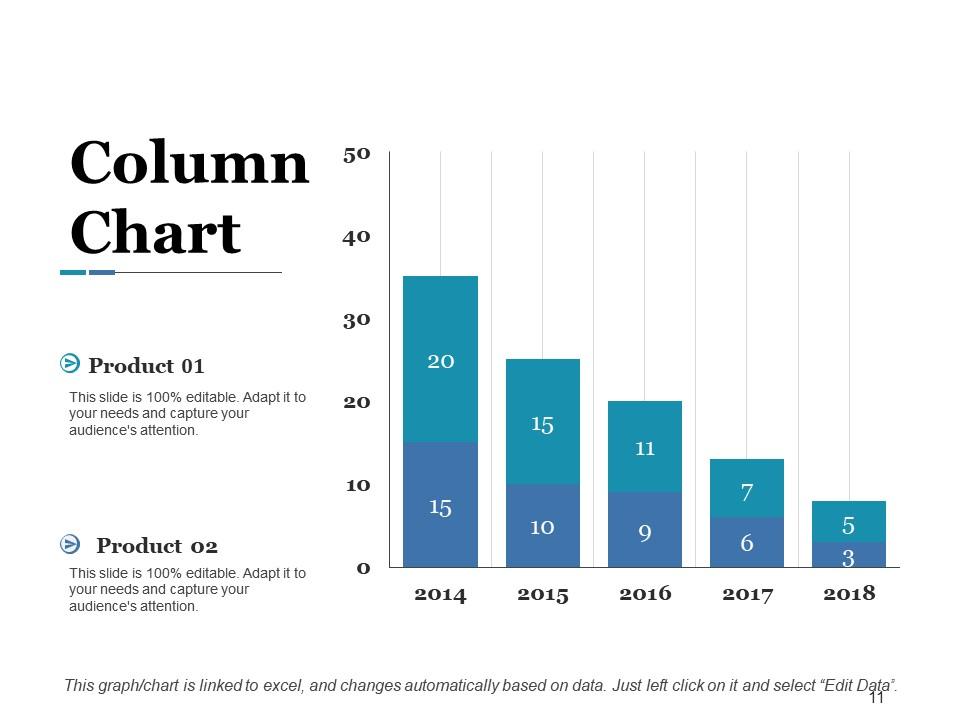 Key Accomplishments Powerpoint Presentation Slides | Presentation ...