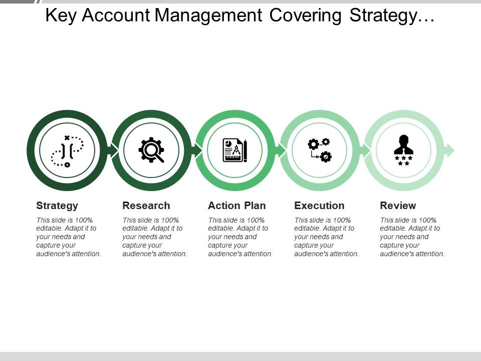 Key account management covering strategy research action plan and review Slide01