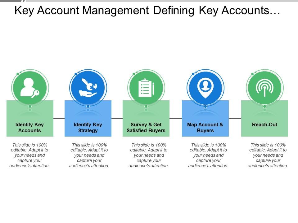 Key account management defining key accounts strategy survey map account Slide01