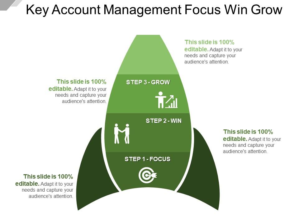 Key account management focus win grow Slide01
