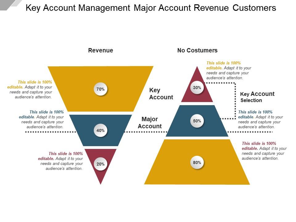 key_account_management_major_account_revenue_customers_Slide01