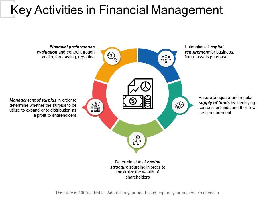 Key activities in financial management Slide01