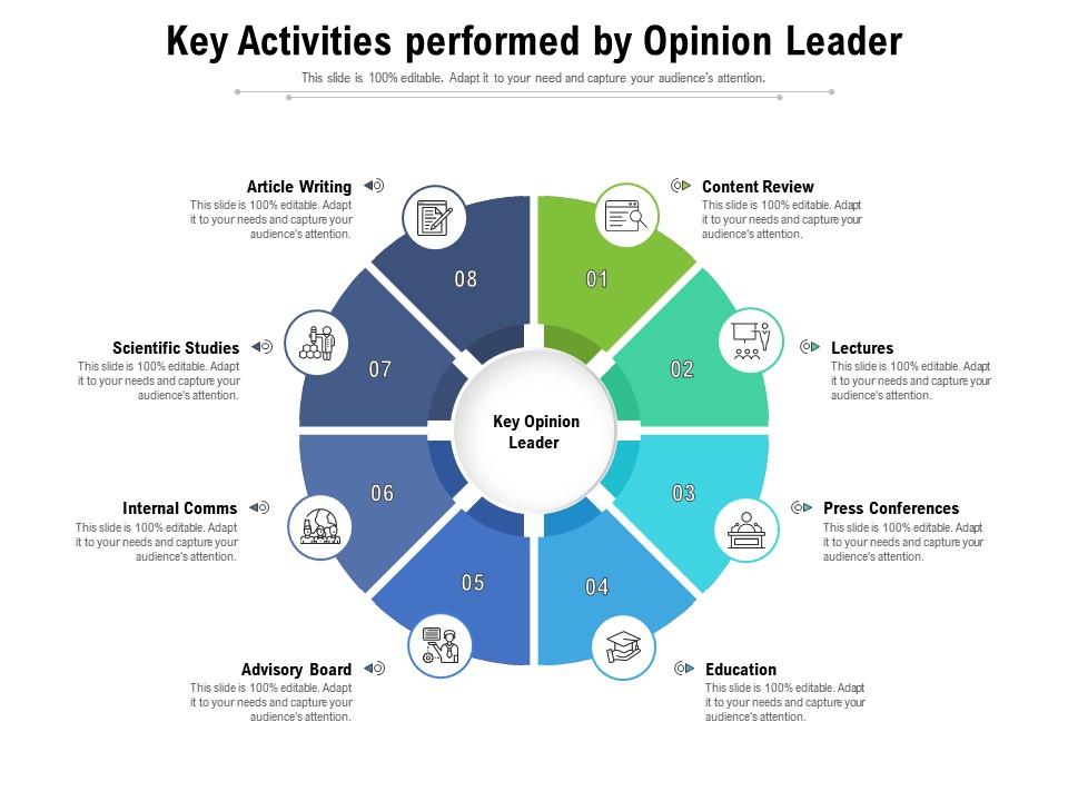 Key Activities Performed By Opinion Leader Presentation Graphics Presentation PowerPoint