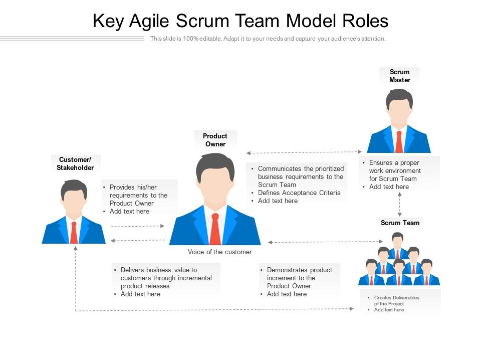 Key agile scrum team model roles Slide01