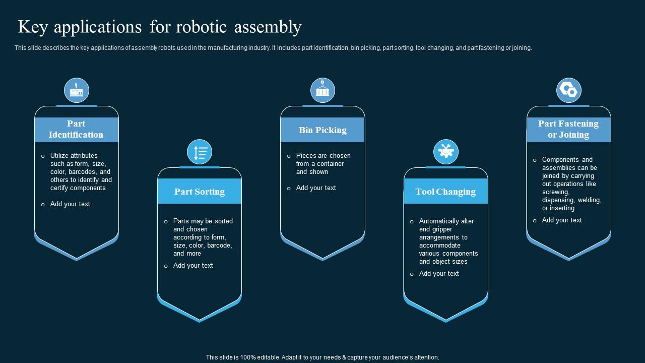Key Applications For Robotic Assembly AI In Manufacturing