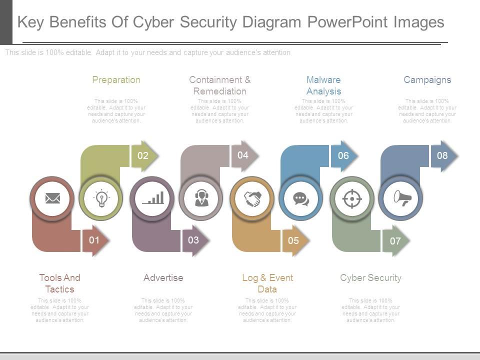 key_benefits_of_cyber_security_diagram_powerpoint_images_Slide01