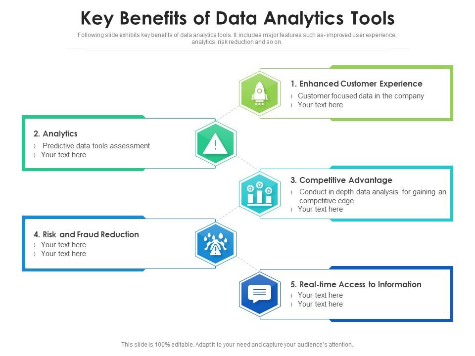 Key Benefits Of Data Analytics Tools | Presentation Graphics ...