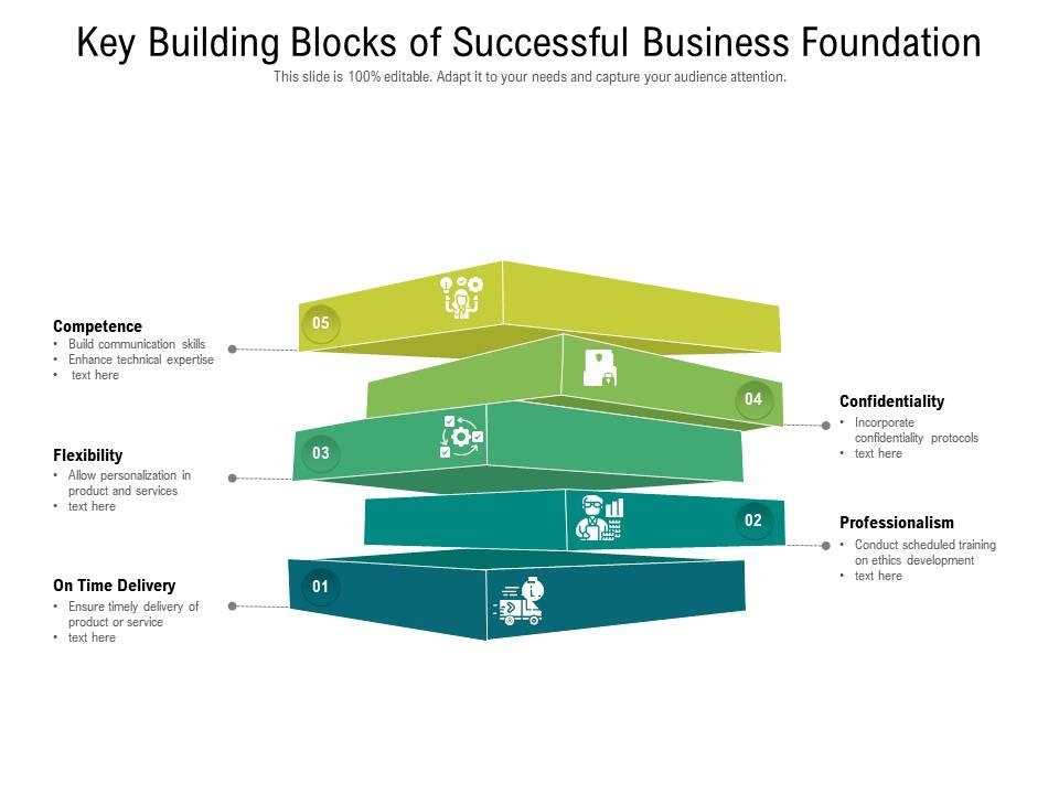 Key building blocks of successful business foundation Slide01