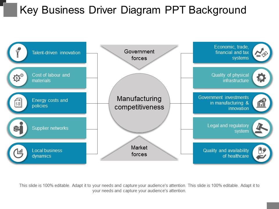 Key Business Driver Diagram Ppt Background | Template ...