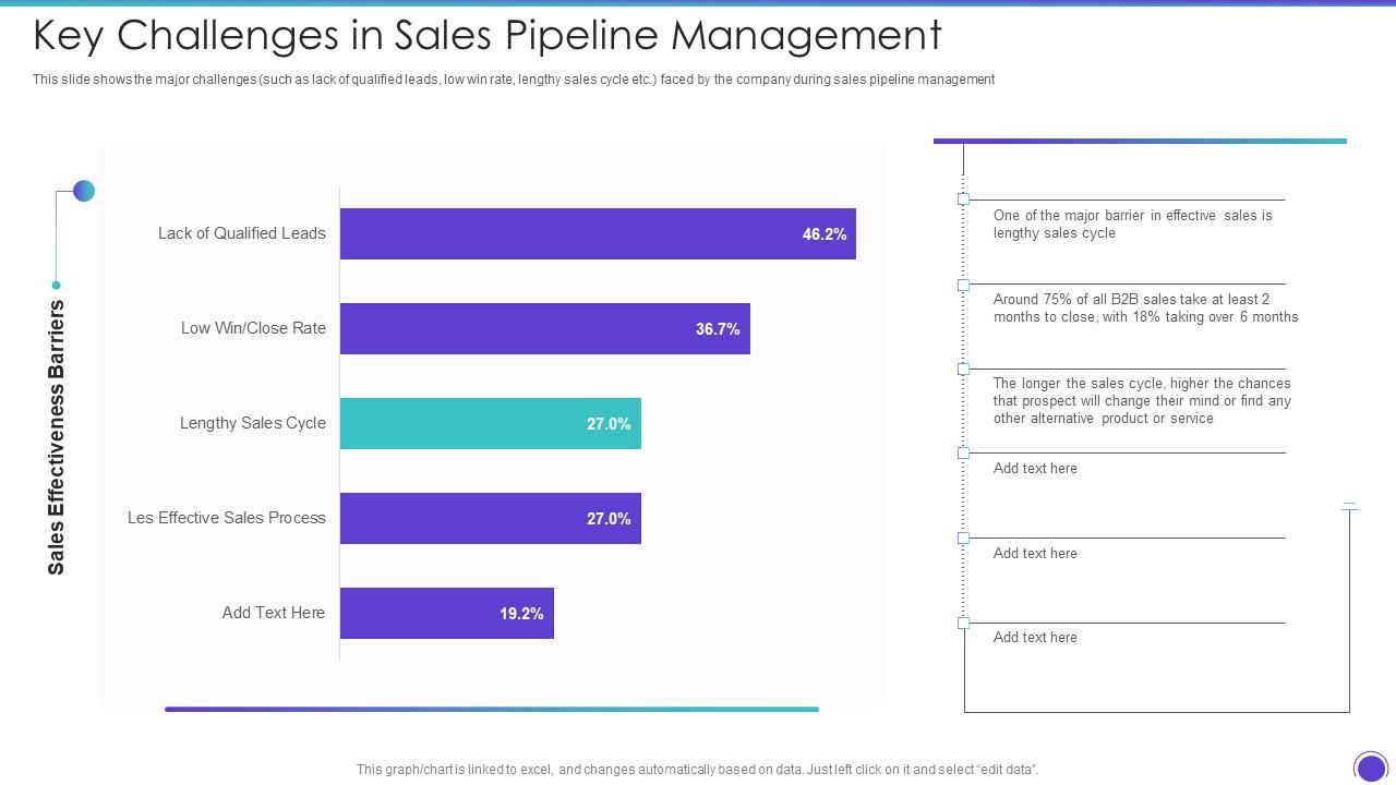Key Challenges In Sales Pipeline Management Sales Pipeline Management Strategies Slide01
