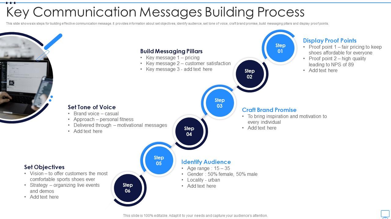 Top 10 Eight Key Messages On A Page PowerPoint Presentation Templates