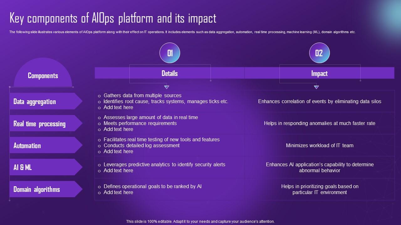 Key Components Of Aiops Platform And Its Impact Comprehensive Aiops