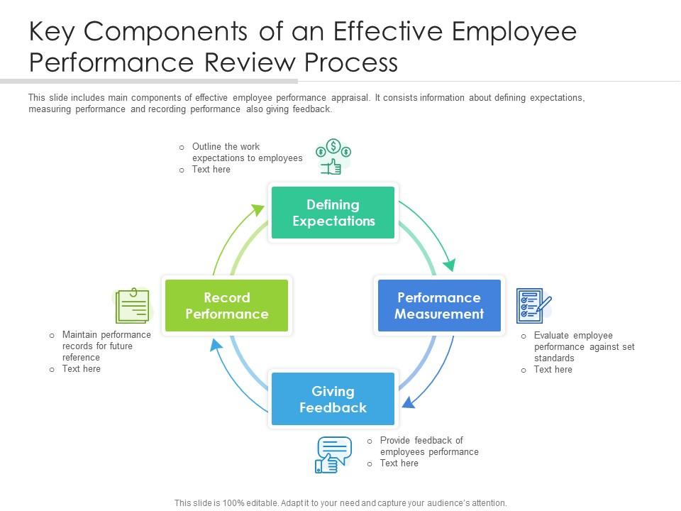 Key Components Of An Effective Employee Performance Review Process