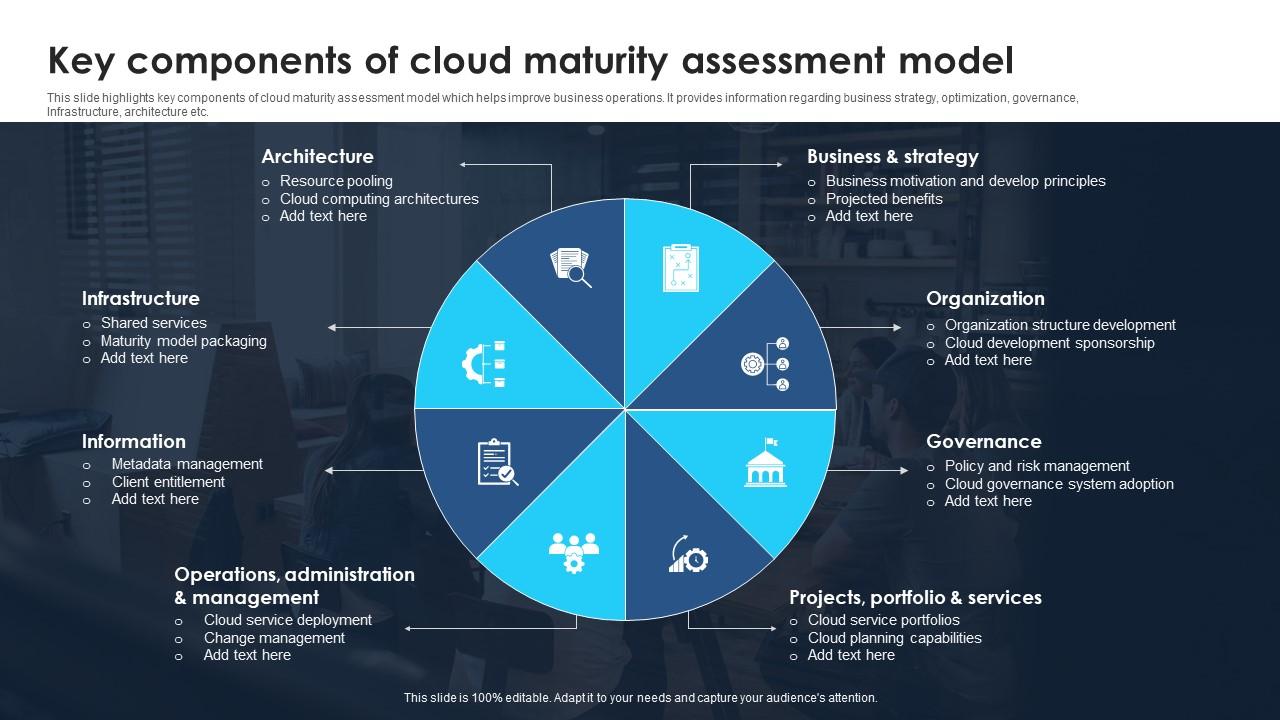 Key Components Of Cloud Maturity Assessment Model PPT PowerPoint