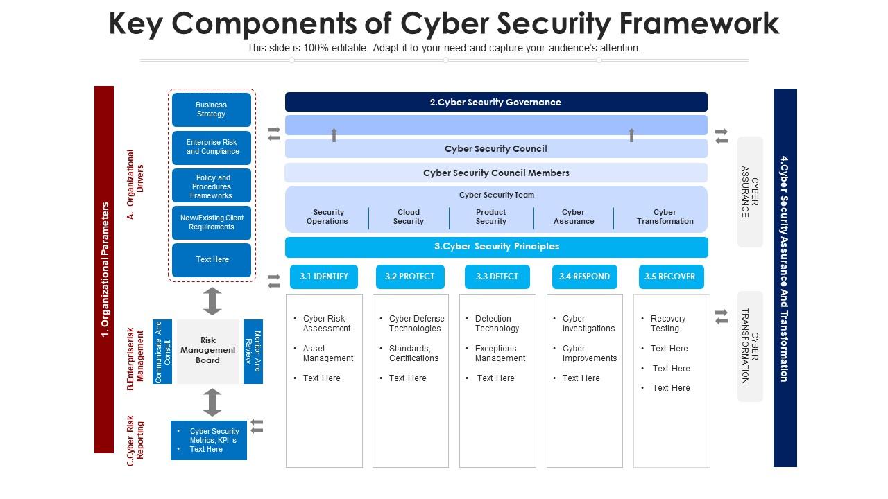 Key components of cyber security framework Slide01