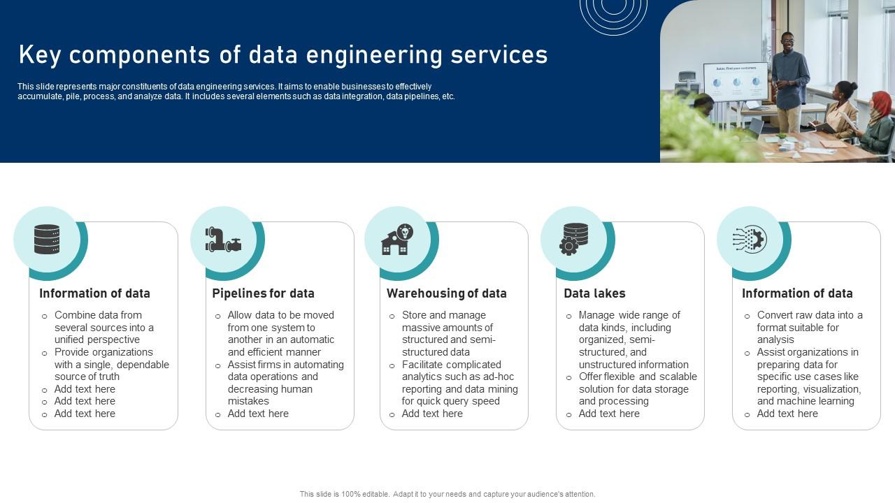 Key Components Of Data Engineering Services
