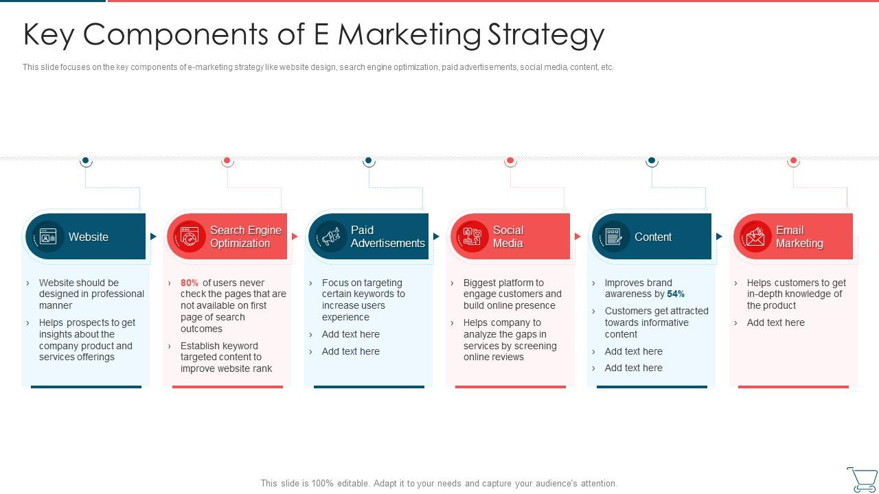 Strategies for Successful E-commerce Marketing