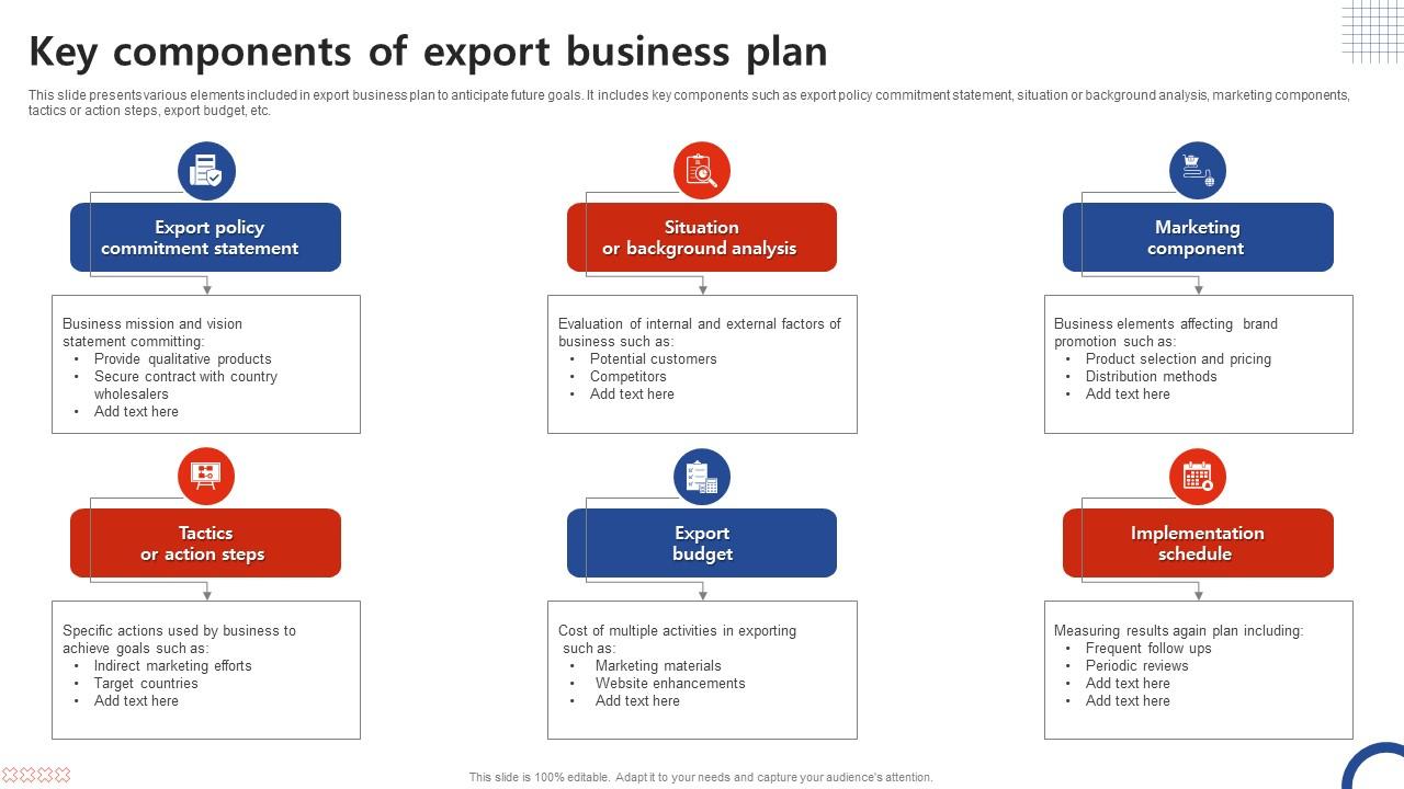 critical components of a bankable export business plan