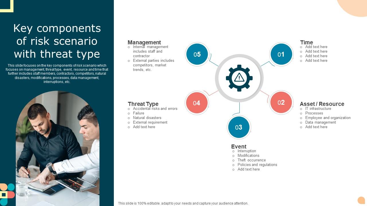 Key Components Of Risk Scenario With Threat Type PPT Example