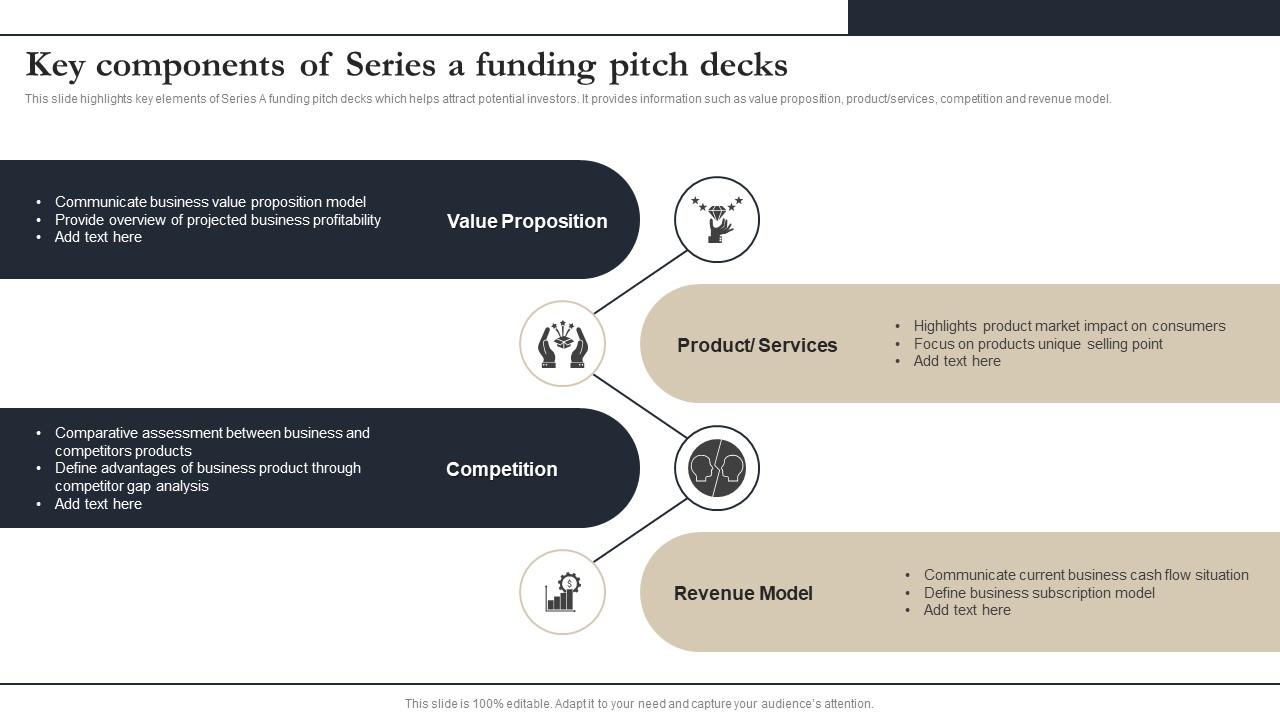 Unlocking Funding The 3 Must Have Pitch Deck Components - 4xqe50c