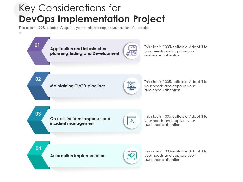 Key Considerations For DevOps Implementation Project | Presentation ...