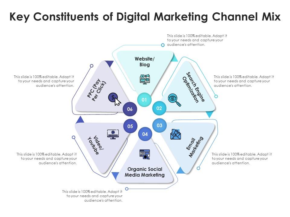 Key constituents of digital marketing channel mix | Presentation Graphics |  Presentation PowerPoint Example | Slide Templates