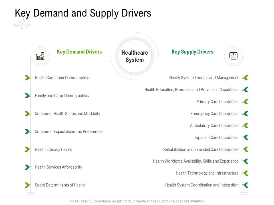 Key demand and supply drivers hospital administration ppt infographic template graphics tutorials Slide01