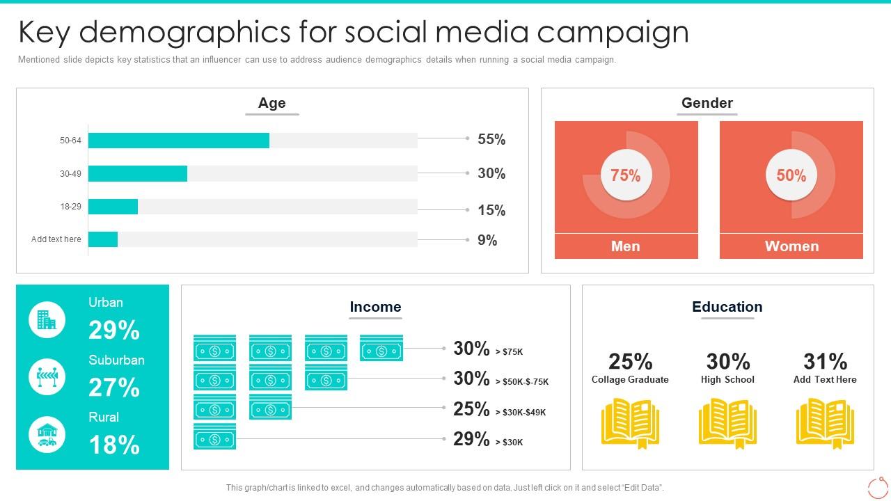 Key Demographics For Social Media Campaign Personal Branding Guide For