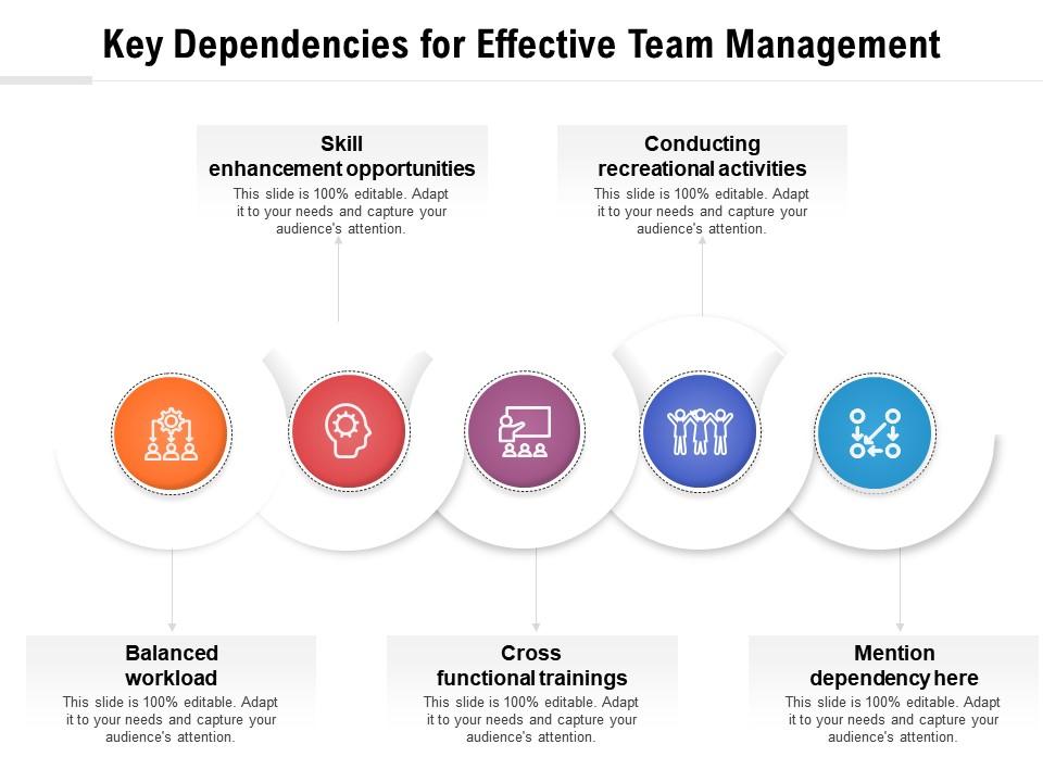 Key dependencies for effective team management