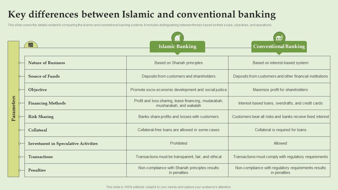 Keunggulan Asuransi Syariah Dibanding Konvensional