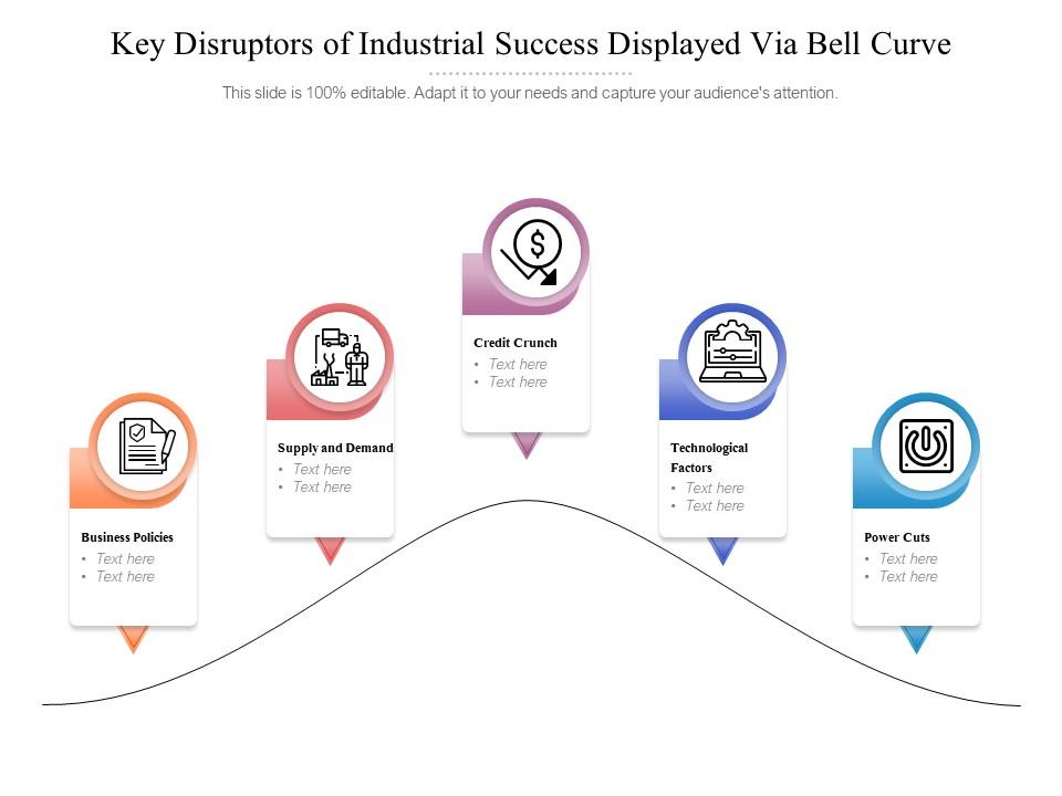 Key disruptors of industrial success displayed via bell curve Slide01