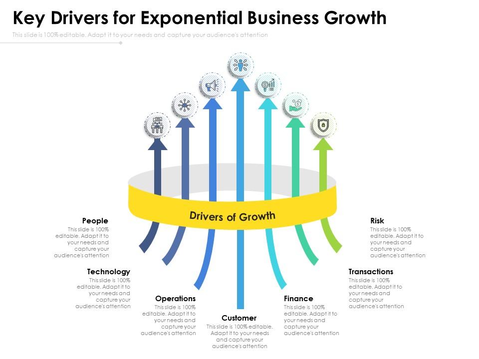 Key drivers for exponential business growth