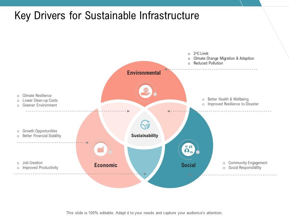 Key drivers for sustainable infrastructure infrastructure management services ppt rules Slide01