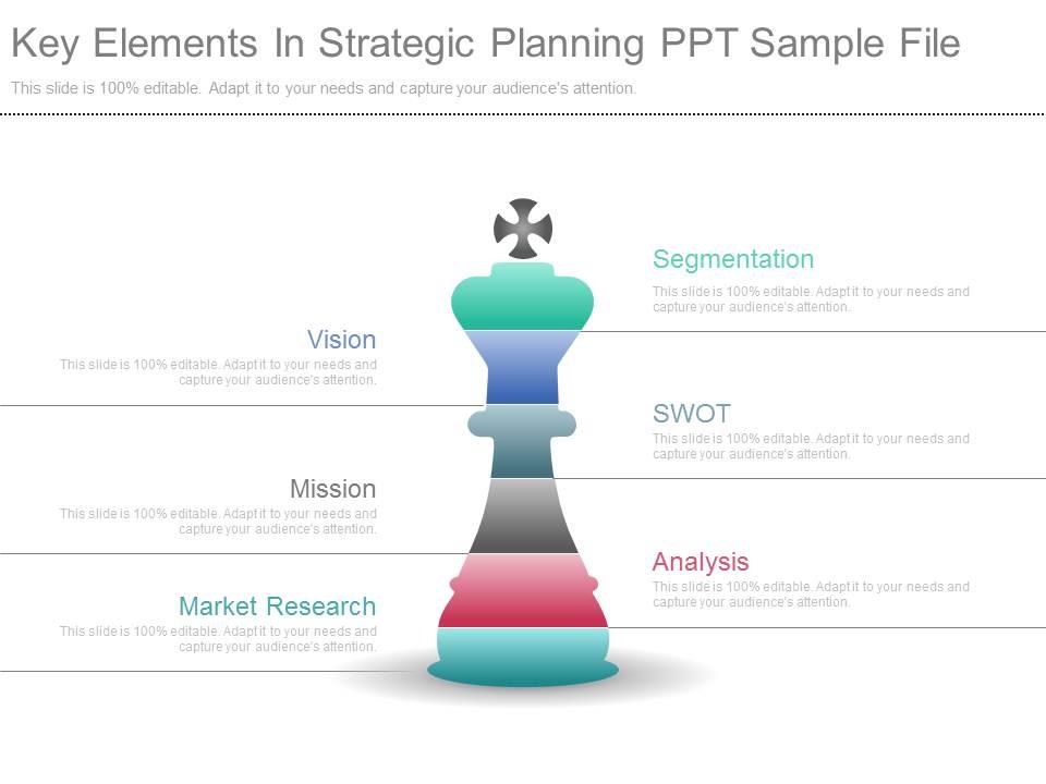 3 key elements of strategic planning