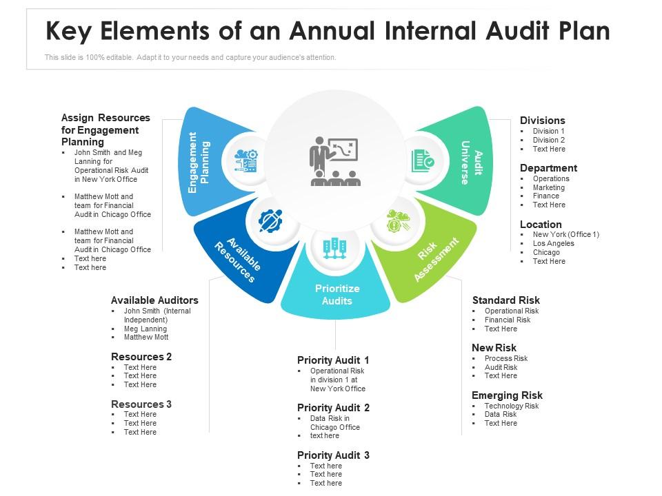 Key elements of an annual internal audit plan Slide01