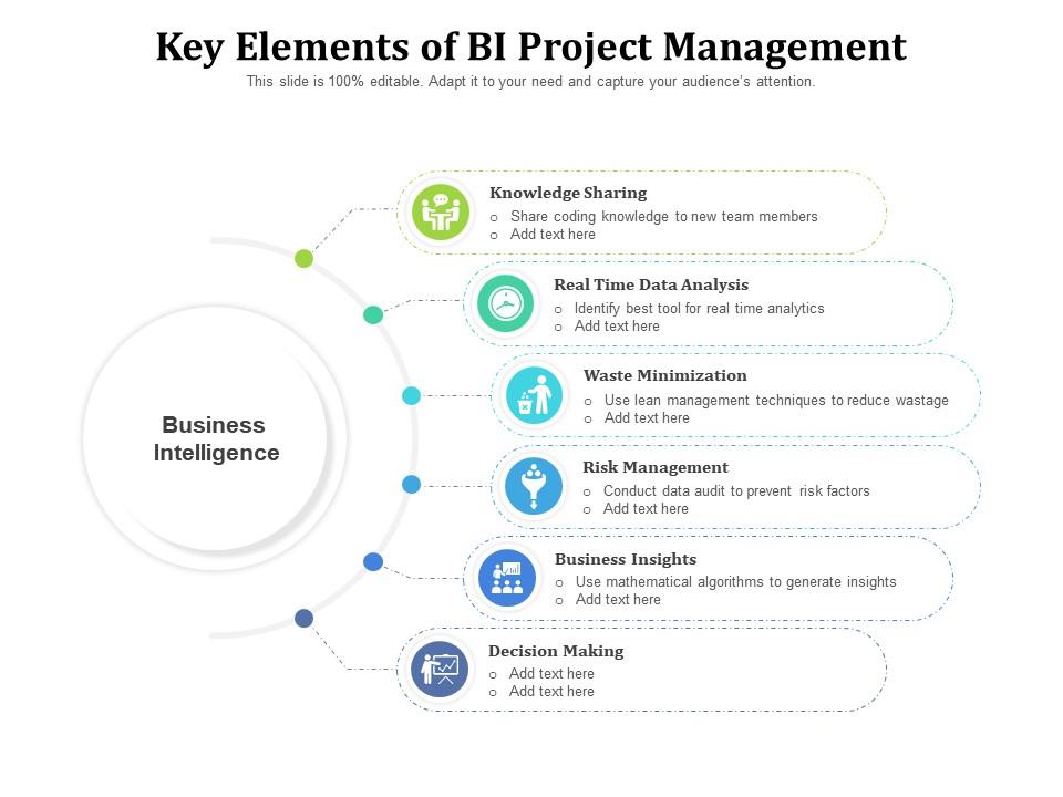 Key elements of bi project management