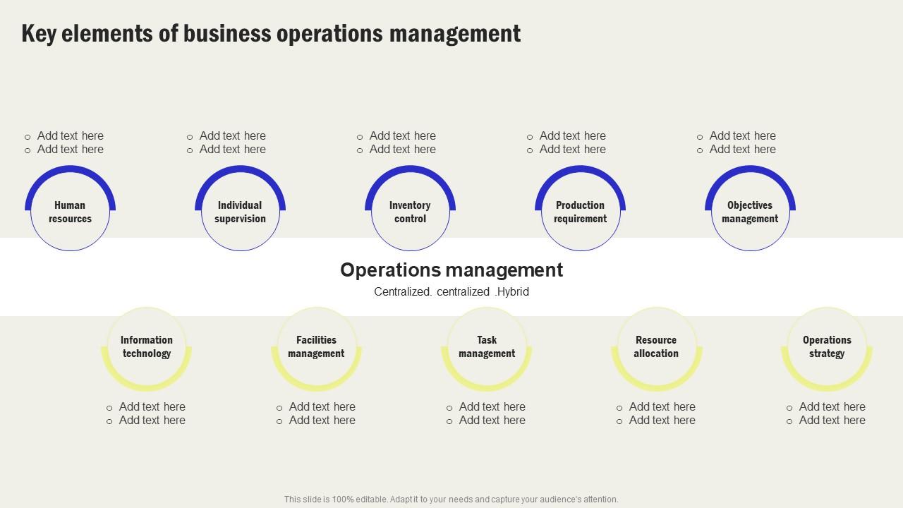 Key Elements Of Business Operations Streamline Processes And Workflow ...