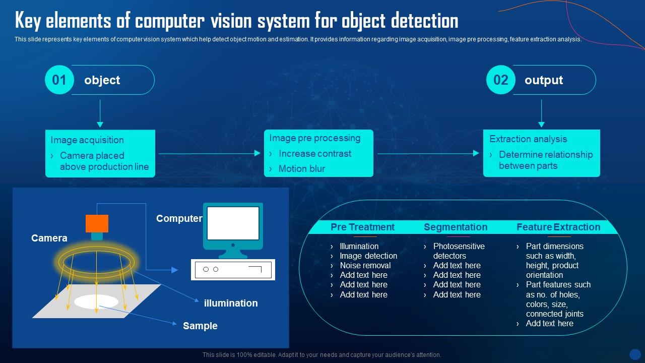 Key Elements Of Computer Vision System For Object Detection PPT Sample