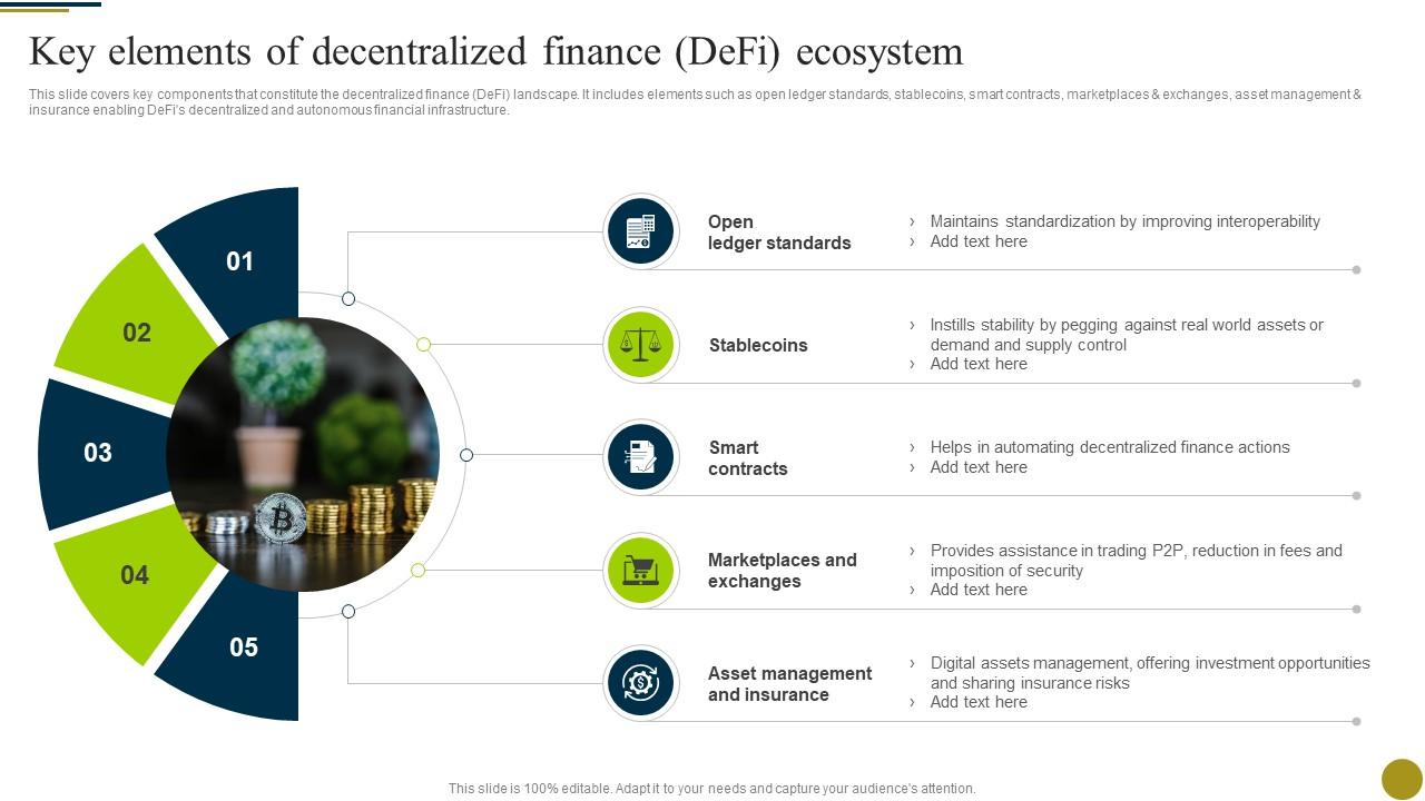 Key Elements Of Decentralized Finance Defi Ecosystem Understanding Role Of Decentralized BCT SS ...