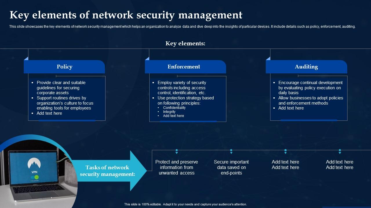 Key Elements Of Network Security Management PPT Slide
