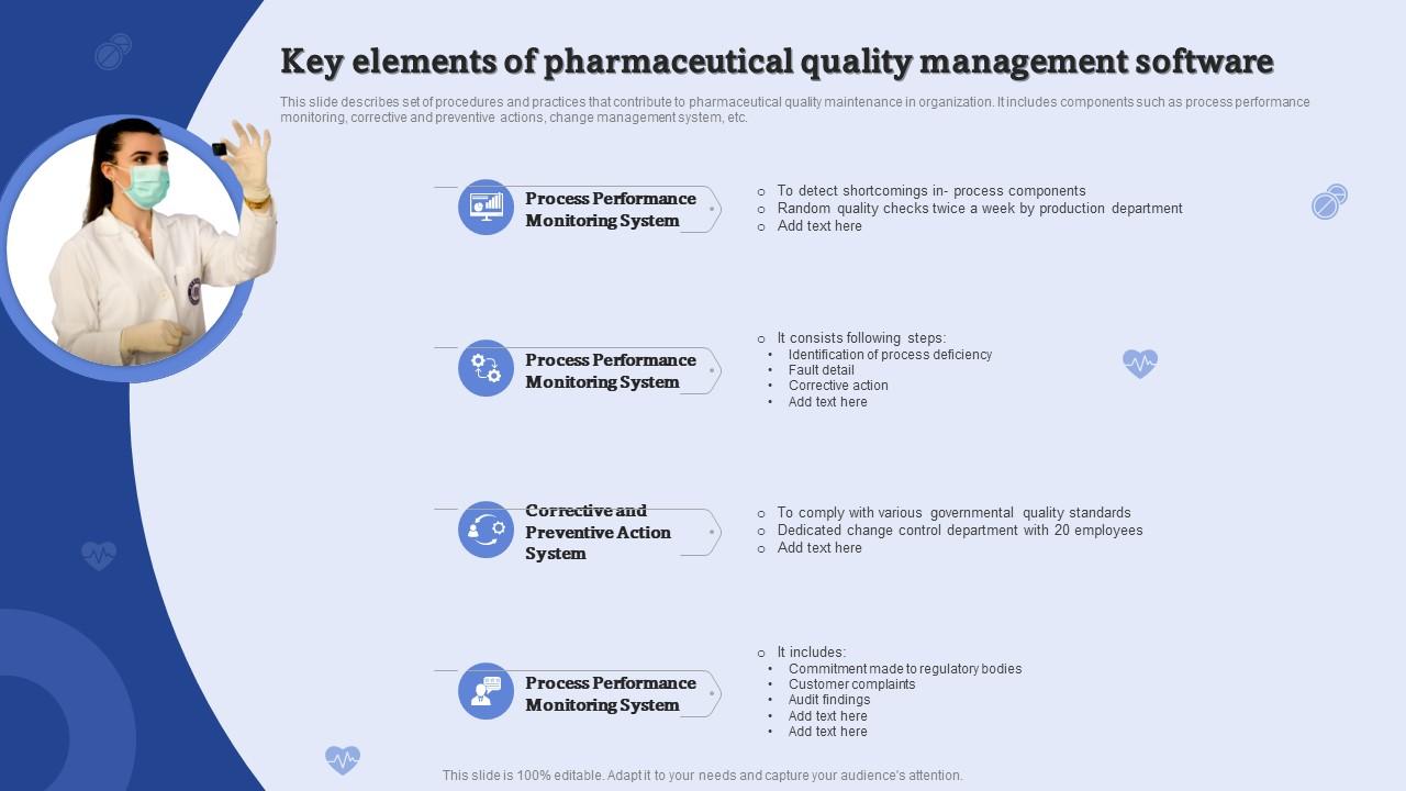 Key Elements Of Pharmaceutical Quality Management Software PPT Presentation