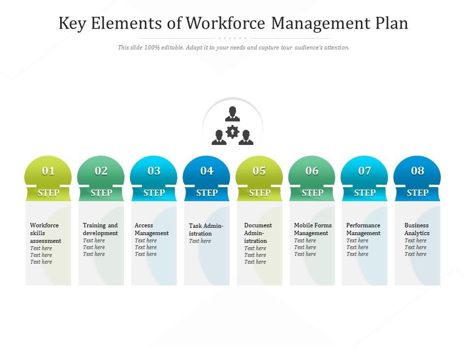 Key elements of workforce management plan Slide00