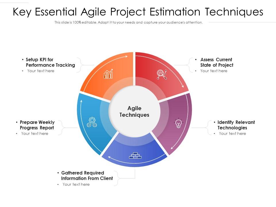Key essential agile project estimation techniques Slide00