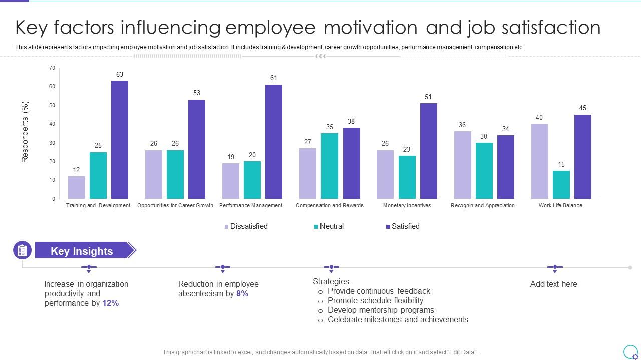Key Factors Influencing Employee Motivation And Job Satisfaction Ppt Inspiration Slide01