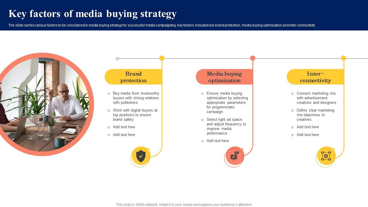 Key Factors Of Media Buying Strategy PPT Template
