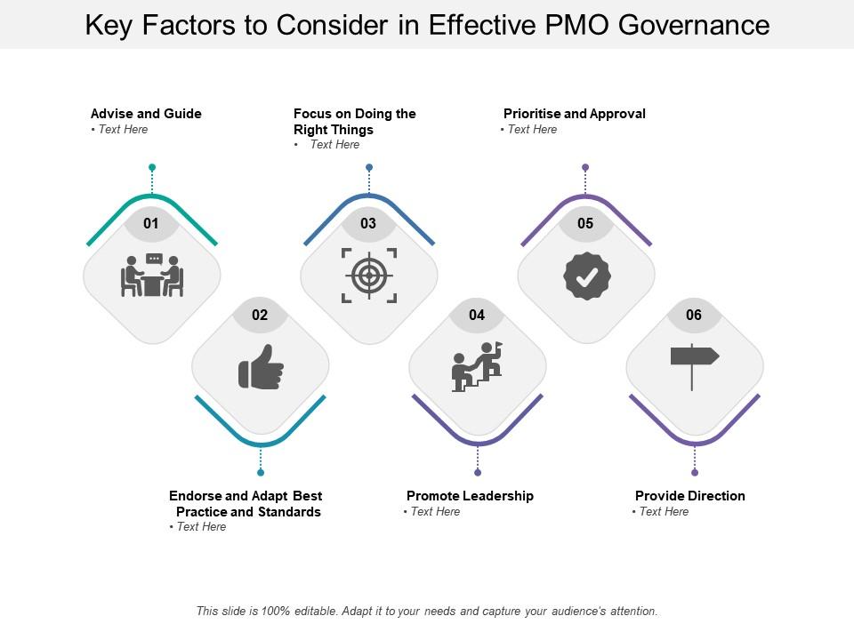 Key factors to consider in effective pmo governance Slide00