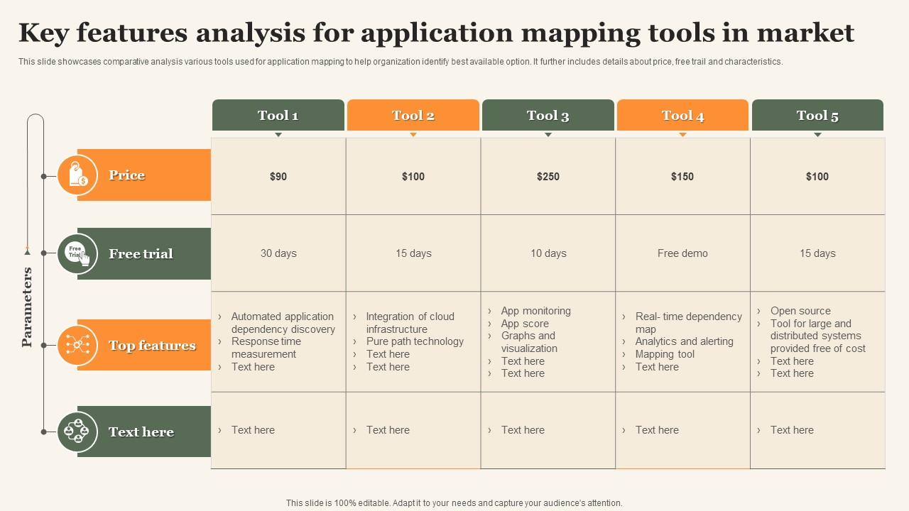 Key Features Analysis For Application Mapping Tools In Market PPT ...