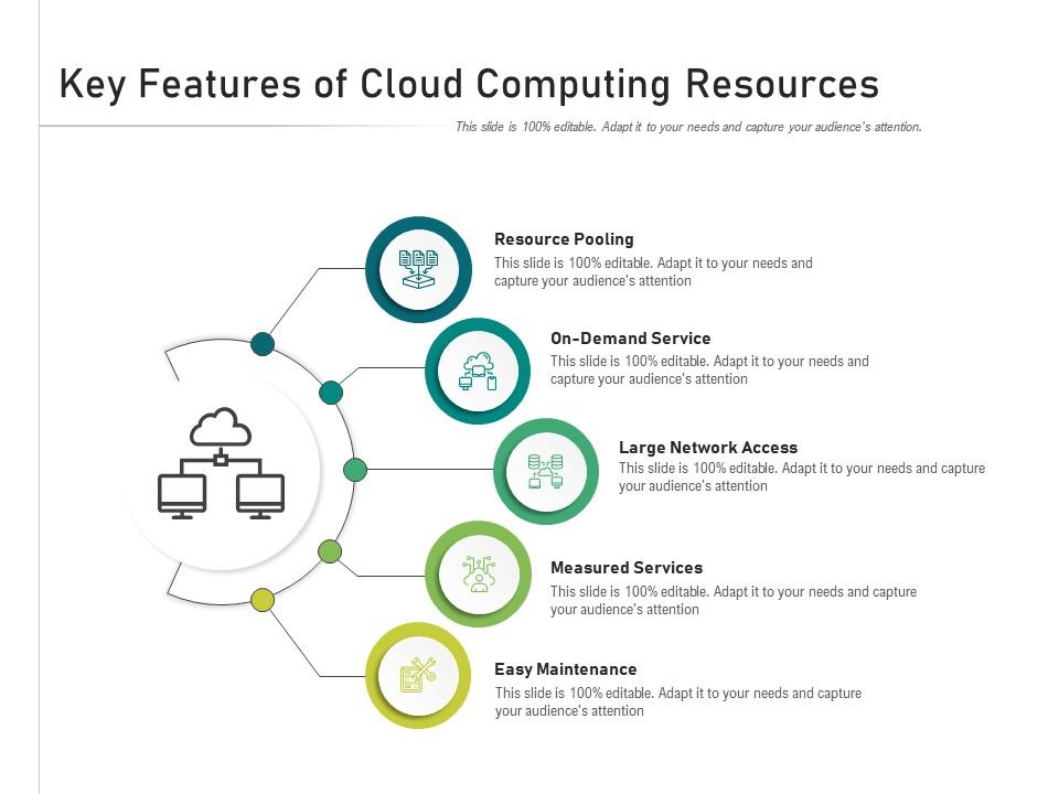Key features of cloud computing resources Slide01
