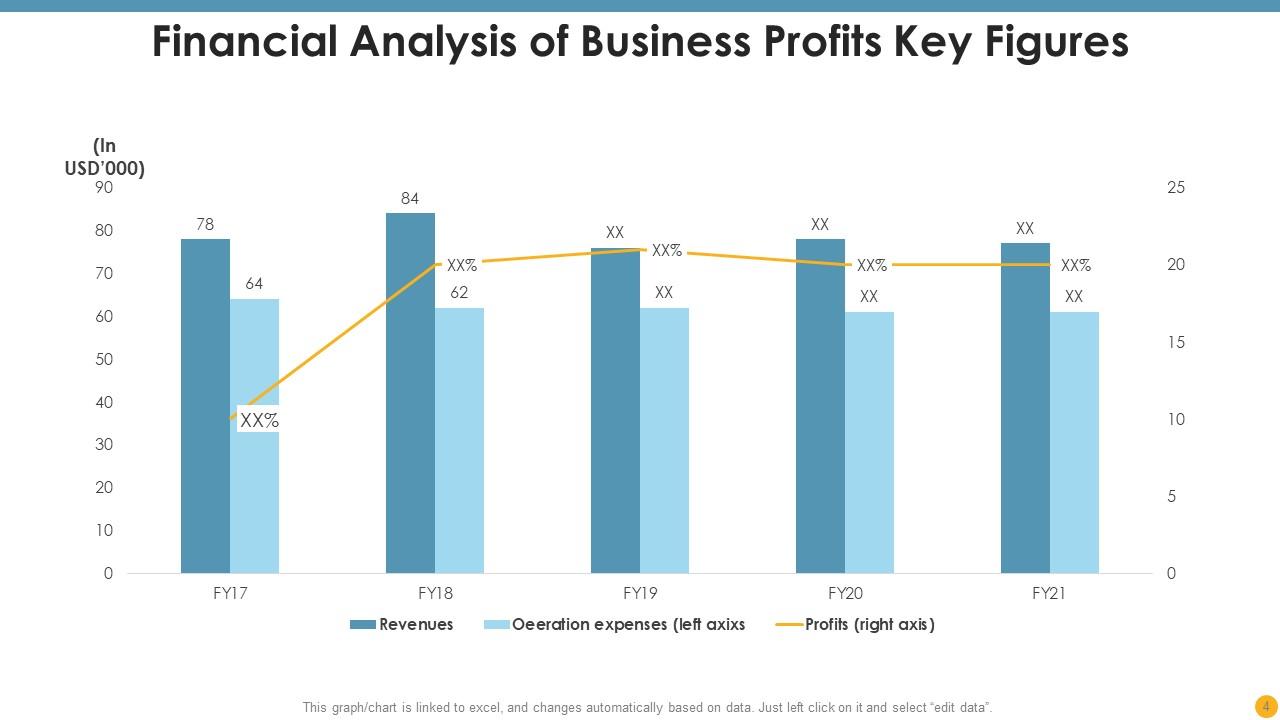 Top 10 Key Figure PowerPoint Presentation Templates in 2025
